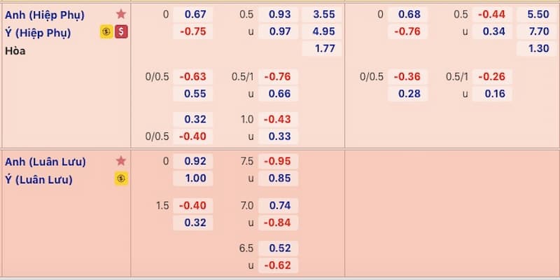 Kèo nhà cái Bongvip - Nền tảng đặt cược an toàn tuyệt đối